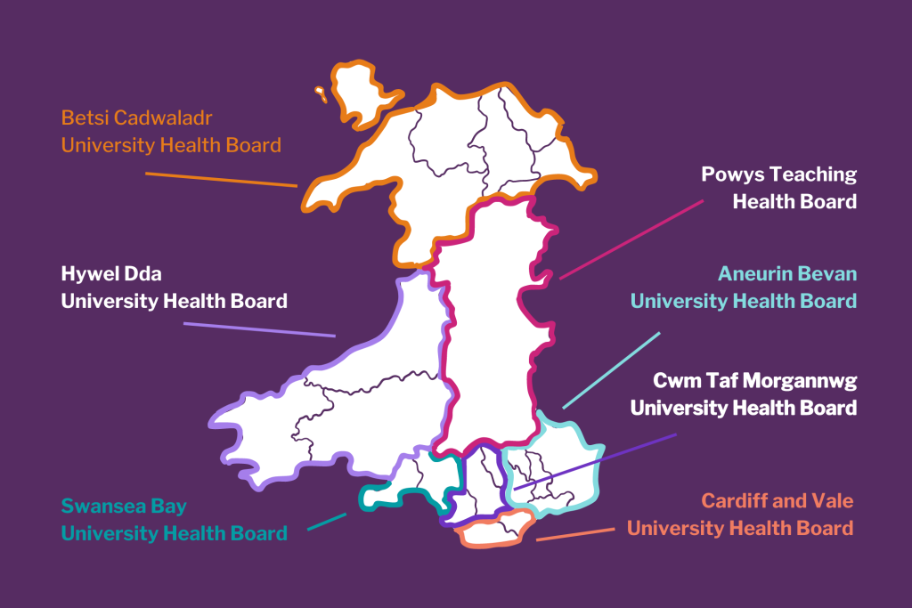 Graphic showing the healthboard breakdown within Wales